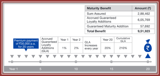 Reliance’s Money Multiplier Plan